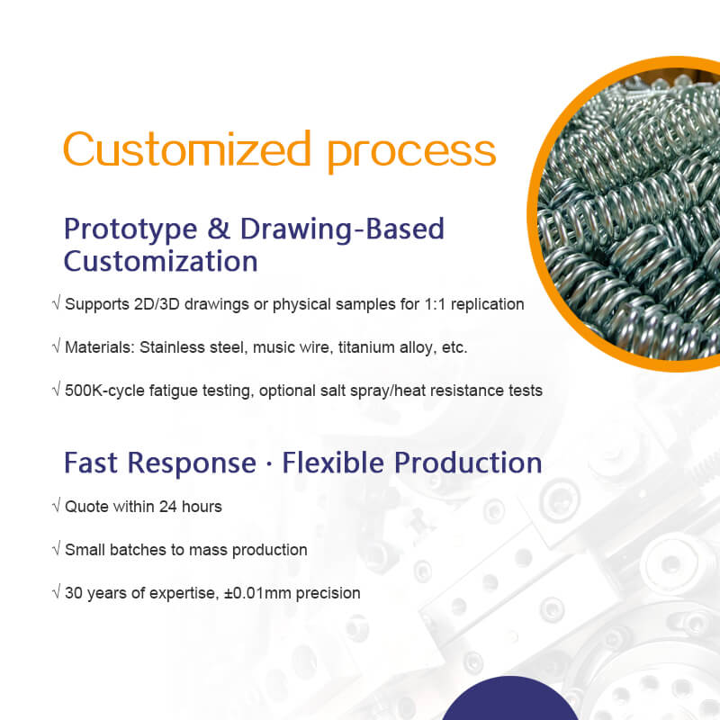 Special Shaped Spring