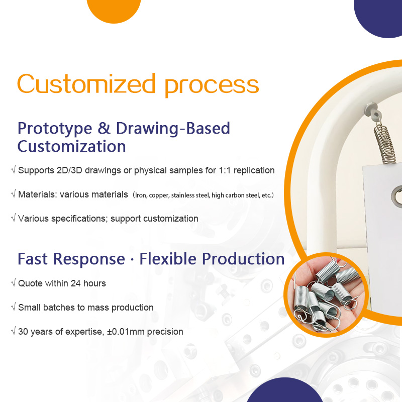 Rebound spring, high elasticity spiral spring, precision device, display frame spring processing