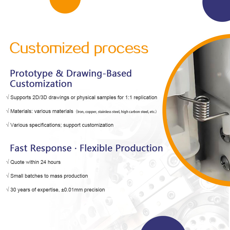 Refrigerator door torsion spring, middle beam flip plate fixing, twisted chain baffle, door buckle fastening, torsion spring